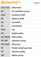 Комплект ГРМ AU/VW 1.9 TDI (4 ролика+ремень) (038 198 119E) Contitech