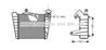 Радиатор-интеркулер двс