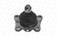 Несущий / направляющий шарнир Несущий / направляющий шарнир