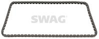 Цепи SWAG