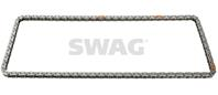 Цепи SWAG