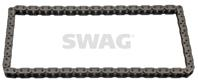 Цепи SWAG