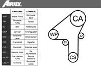 Комплект ГРМ + помпа Volvo S60/S80/XC70/XC90 2.4d