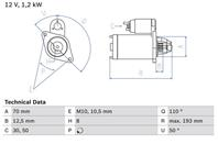 Стартер 12v  1.2kw