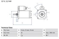 Стартер 12v  2.2kw