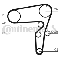 [CT1105] Contitech Ремень ГРМ
