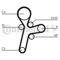 CONTITECH CT1121 Ремень ГРМ OPEL ANTARA/CHEVROLET CAPTIVA 2.0 VCDi 16V 06-11 (151x22)