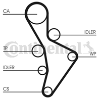 CT1088WP4_ремкомплект ГРМ! с помпой Audi A3/A4/A6