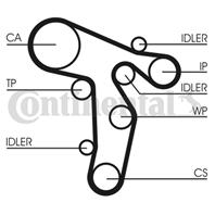 CONTITECH CT1139 Ремень ГРМ AUDI / SCODA / VW 1.6-2.0 09-