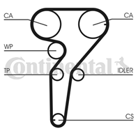 CT877WP1_рем.к-кт ГРМ с помпой! Alfa Romeo 145/146/166/GTV/Spider 1.8/2.0 96&gt