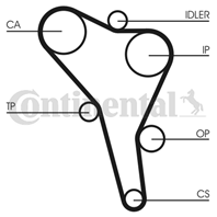 CONTI КОМПЛЕКТ 137X25(РЕМЕНЬ+НАТЯЖИТЕЛЬ) VW 1 9D 89-