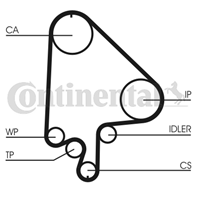 CT871K2_рем.к-кт ГРМ! Opel Astra/Vectra/Kadett 1.