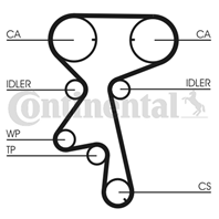 Комплект грм+помпа Opel Vectra B 1.6 i 16V X16XEL  Y16XE  Z16XE