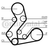 Комплект ГРМ FORD: ESCORT 95 фургон 1.8 D/1.8 Tur