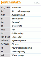 CT-6PK906K3_ремкомплект НО! Audi A3 Seat Cordoba/