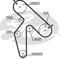 Зубчатый ремень ГРМ GATES