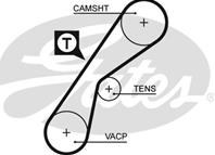 Зубчатый ремень ГРМ GATES