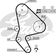 GATES КОМПЛЕКТ РЕМНЯ ГРМ