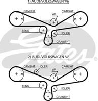 [5493XS] Gates Ремень ГРМ Gates AUDI 2.4-2.8 95-05 / VW PASSAT 2.8 96-11 (253x30) [5493XS]