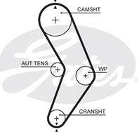 [K015662XS] Gates Ремкомплект ГРМ Gates K015662XS