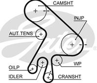 GATES 5562XS Ремень ГРМ 178 x 25