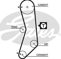 Комплекты PowerGrip® (SBDS)